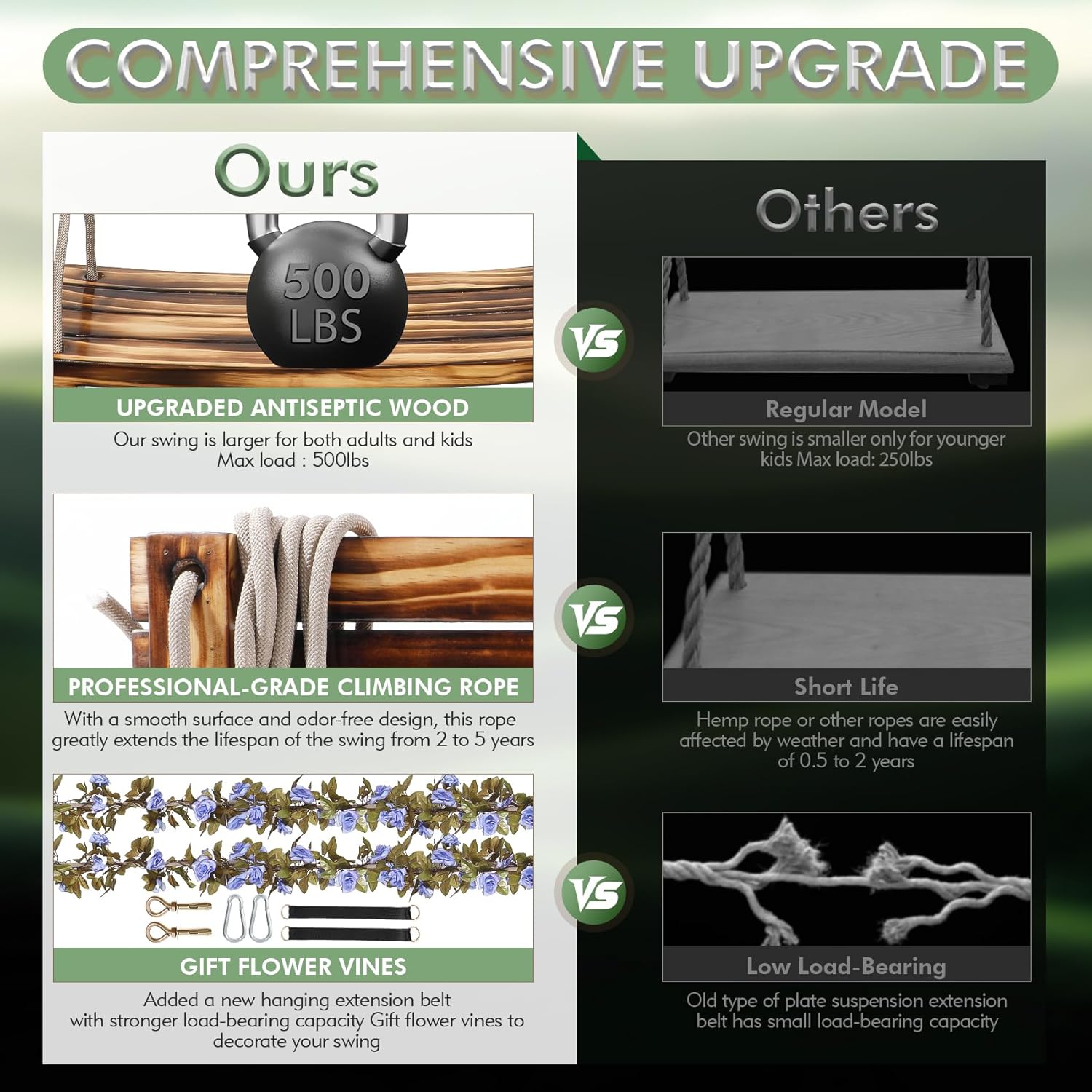 2026 Upgraded Large Wooden Swing Seat, 24"x 8", Hanging Tree Swing for Adults & Kids, 500lbs Load, Adjustable Nylon Rope & Tree Straps, Indoor/Outdoor Swings with Purple Floral Garland